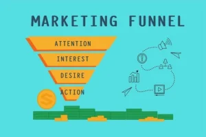 Successful Marketing Funnel