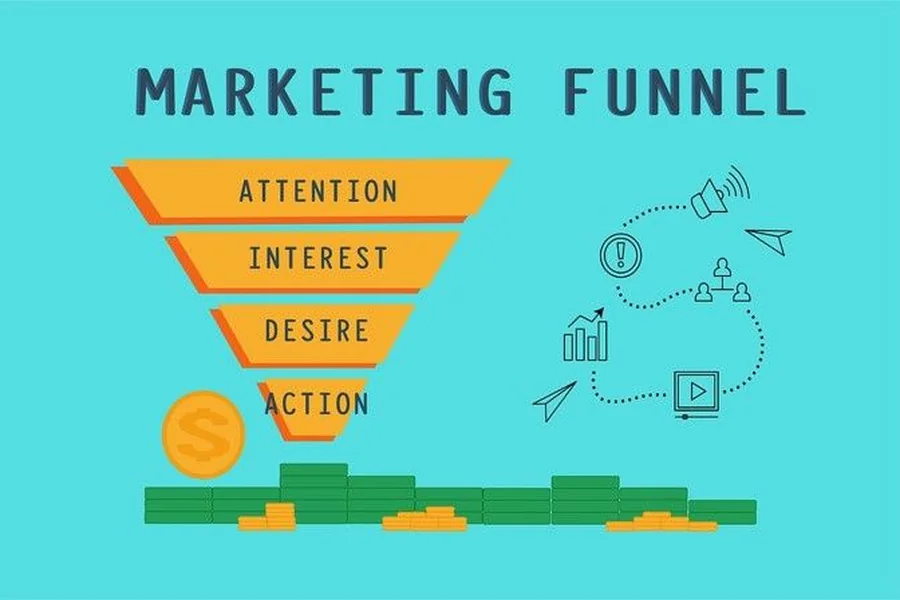 Successful Marketing Funnel